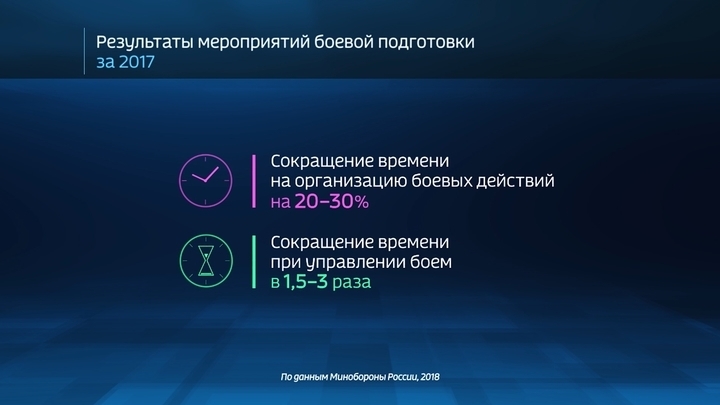 Russia in Numbers: Check Out These Impressive Stats on Russias Military Readiness