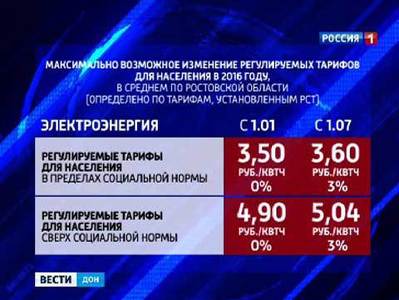 В Ростовской области вырастут тарифы на услуги ЖКХ