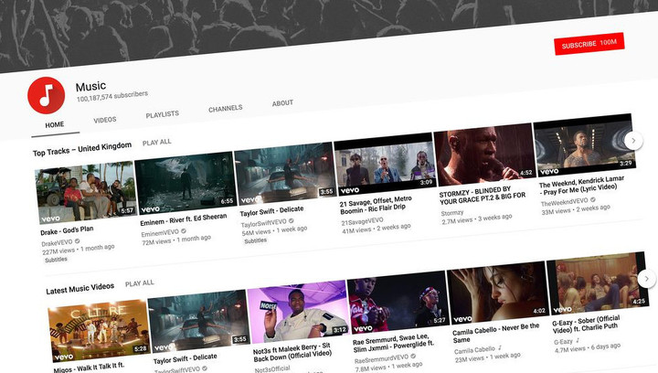 YouTube увеличит объемы рекламы в музыкальных видео