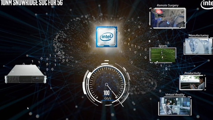 Intel network