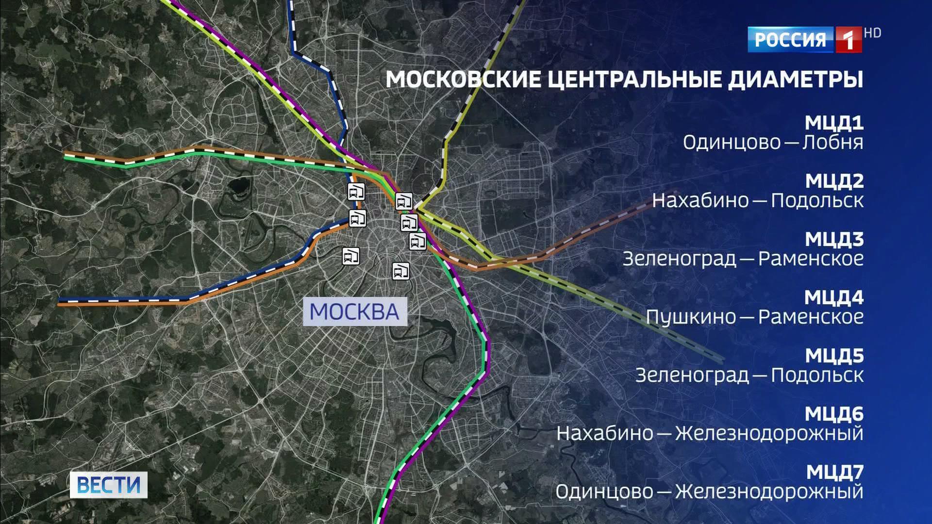 Диаметры московского метро