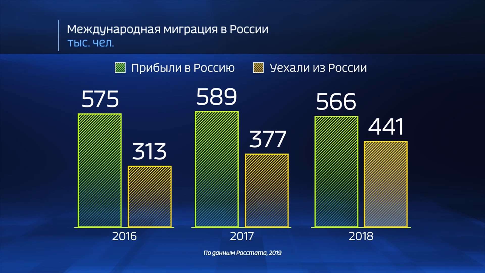 России 2018 графика