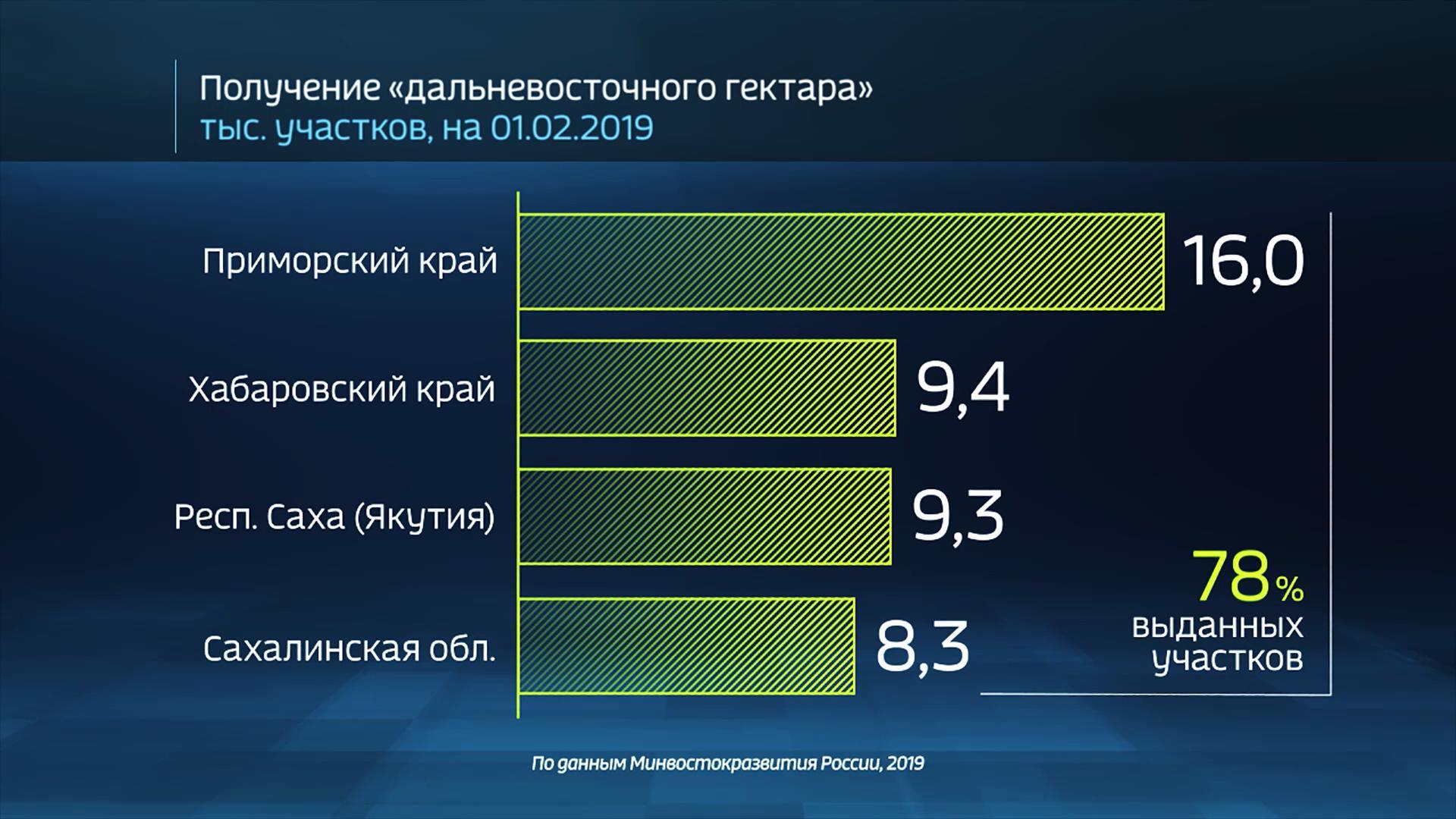 Сахалинский гектар карта участков