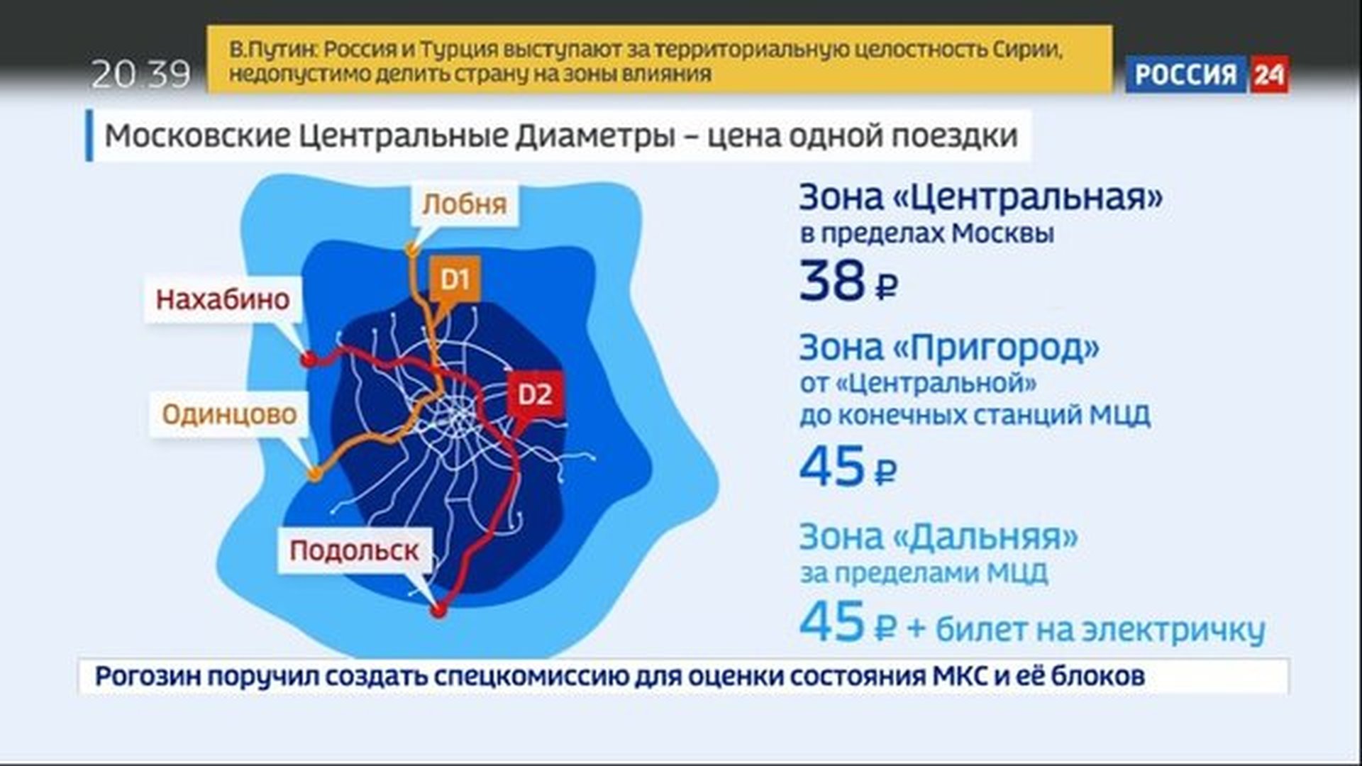 Мцд центральная зона схема