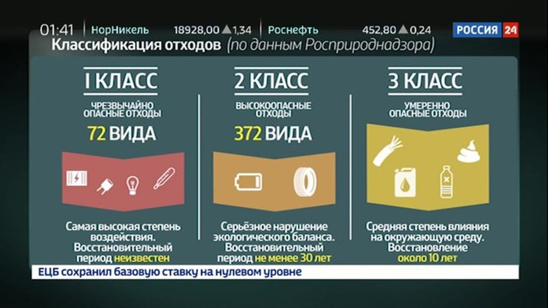 Отход 5 класса опасности. Отходы первого класса. Отходы 1 класса опасности. Отходы 1 и 2 класса опасности. 1 И 2 классы опасности отходов.