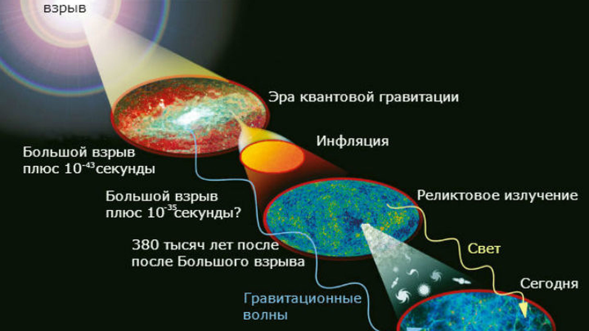 Планковская эпоха картинки