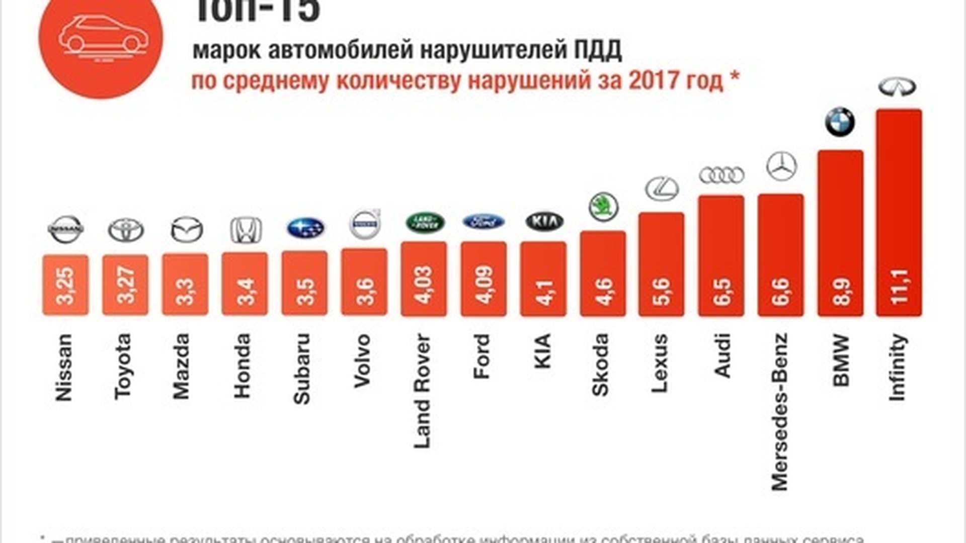 Популярность марок автомобилей