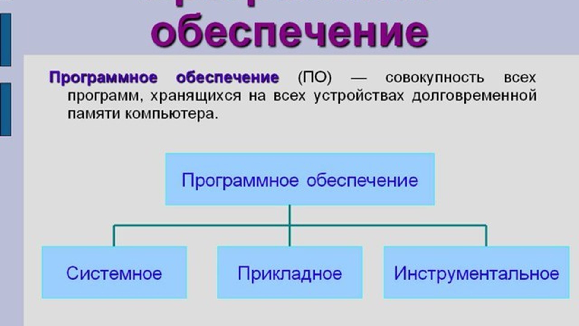 Программа обеспечен. Программное обеспечение компьютера это в информатике. Программное обеспечнеи. Пр14раммн1е 1беспечение. Програпмноеобеспечение.