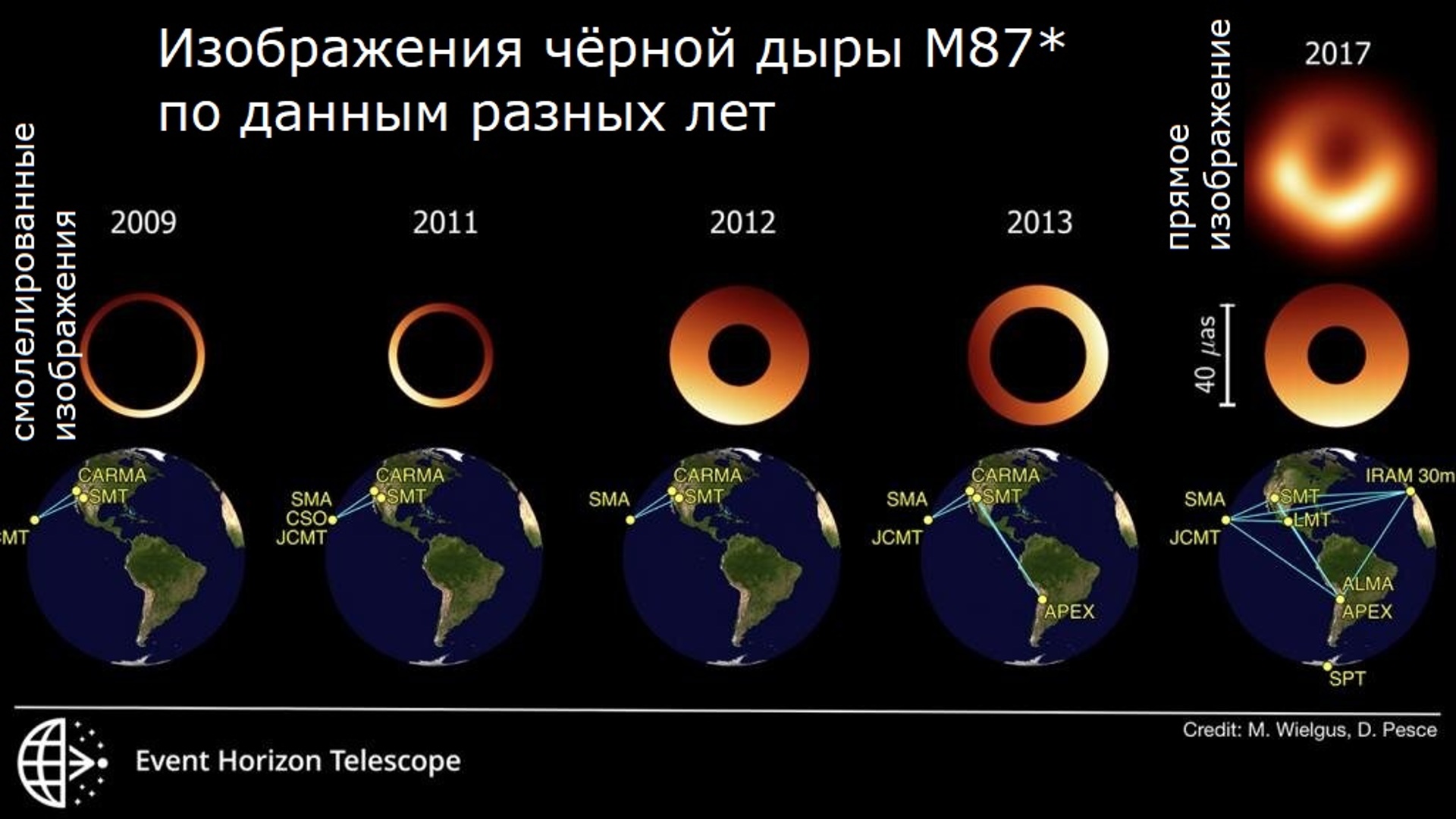 Солнце делает круг тенью в потолок