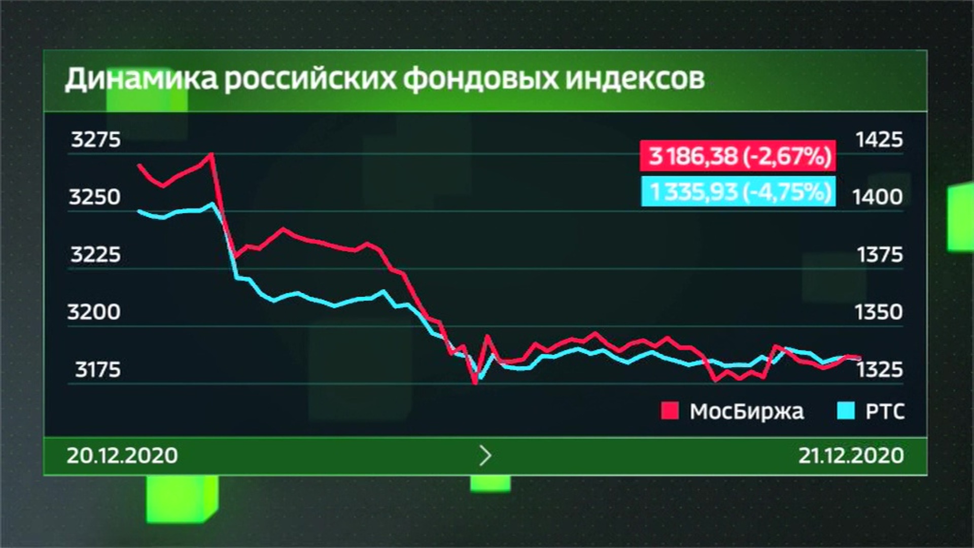 8000 долларов. Все американские котировки в процентах. Стоимость меди 2020 тренд.