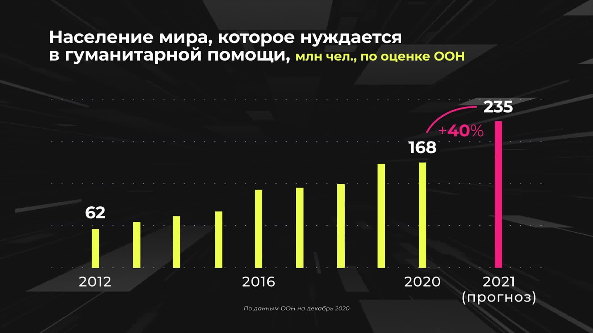 Проект россия в цифрах