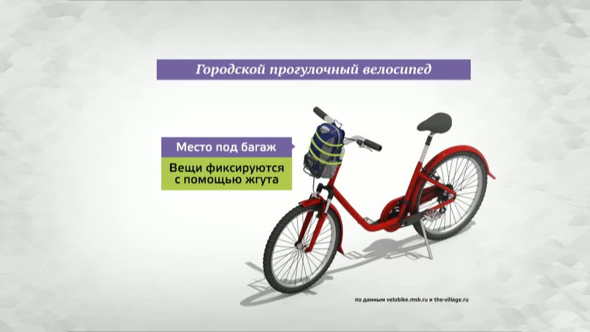 Велопрокат в москве втб. Велопрокат картинки. Велопрокат по живописным местам объявление шаблон.
