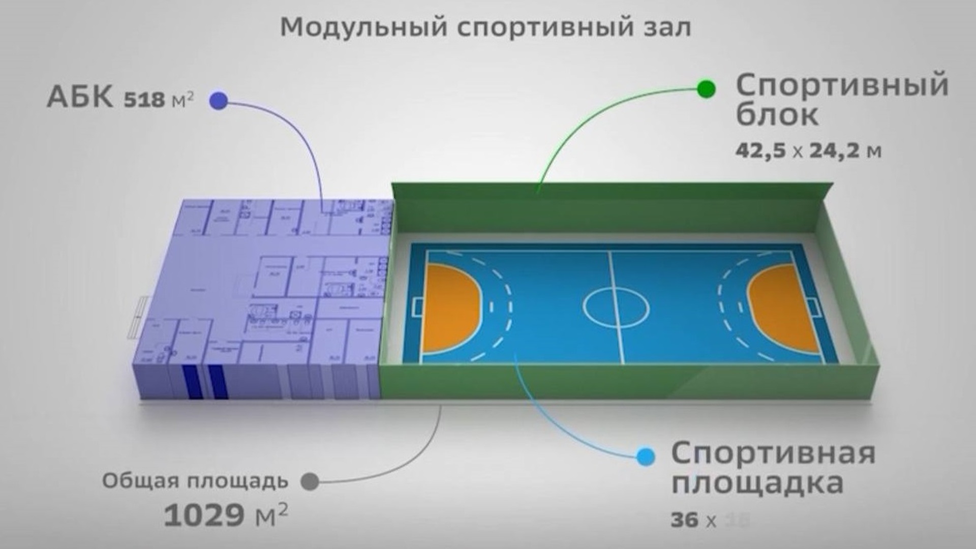 Спортивный бизнес проект