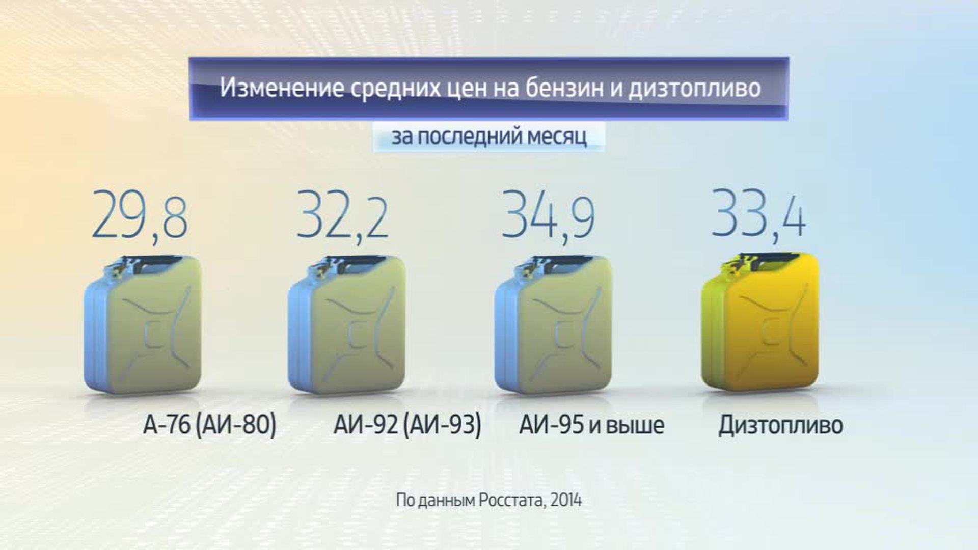 Бензины 2015. Бензин в России в 2015 году. Стоимость бензина в 2015 году. Стоимость топлива в 2015 году в России. Стоимость бензина и дизеля в 2015 году.