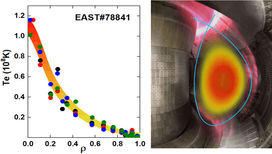 Слева: зависимость температуры электронов от плотности плазмы в реакторе. Справа: изображение облака плазмы в тороидальной камере.