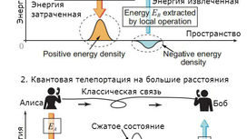 Теоретики рассказали, как телепортировать энергию на большие расстояния