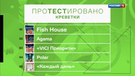 Какие креветки лучше. Рейтинг экспертов