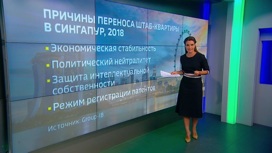 Арестованный основатель Group-IB вины не признает