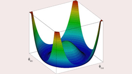 Пример потенциала поля Хиггса при фиксированном значении одной из переменных.