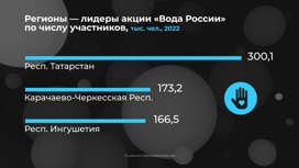 Россия в цифрах. Как помочь очистить берега водоемов?