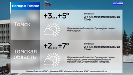 Переменная облачность и +5°С: погода в Томске в пятницу