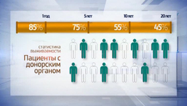Эфир от 27.09.2014