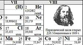 Элемент таблицы в честь российского ученого. Таблица Менделеева элемент в честь России.