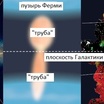 Вероятно, обнаруженные объекты служат энергетическими каналами между центральной чёрной дырой Млечного Пути и пузырями Ферми.