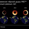 Изображения чёрной дыры в центре галактики М87 по данным разных лет. Недостаток данных до 2017 года восполнен моделированием. Внизу схема сети EHT на соответствующий год. Перевод Вести.Ru.