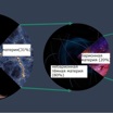 Доля тёмной энергии, небарионной тёмной материи и обычного вещества в полной энергии Вселенной. Перевод Вести.Ru.