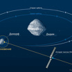 уDART уже этой ночью: опасно ли изменение траектории астероида