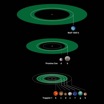 Здесь сравниваются три экзопланетные системы красных карликов, в которых находятся планеты с "земной" массой. Зелёные кольца — обитаемые зоны звёзд.