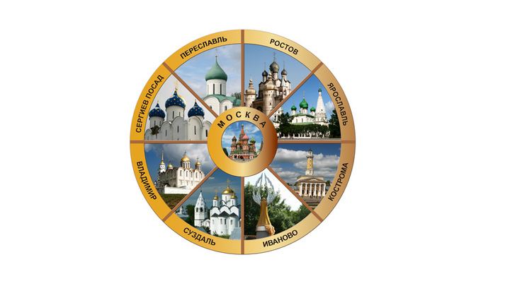 Прогулки по "Золотому кольцу" России