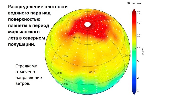 Распределение плотности водяного пара над поверхностью планеты в период марсианского лета в северном полушарии. Стрелками отмечено направление ветров.