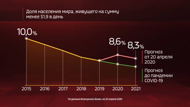 Проблема бедности диаграммы