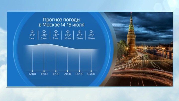 Какая погода была в 2010 году. Москва 24 погода 2019.