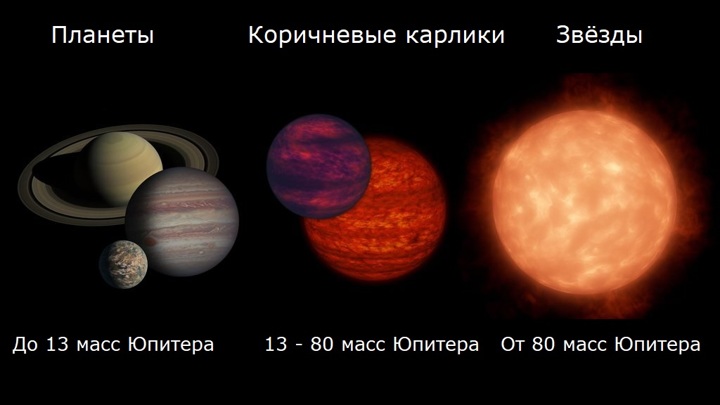 Коричневый карлик фото