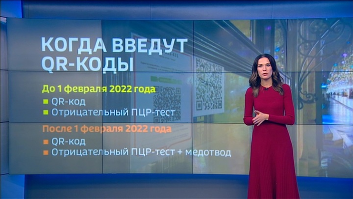 Новые Коды 2022 Года Новые Коды 2022 Года
