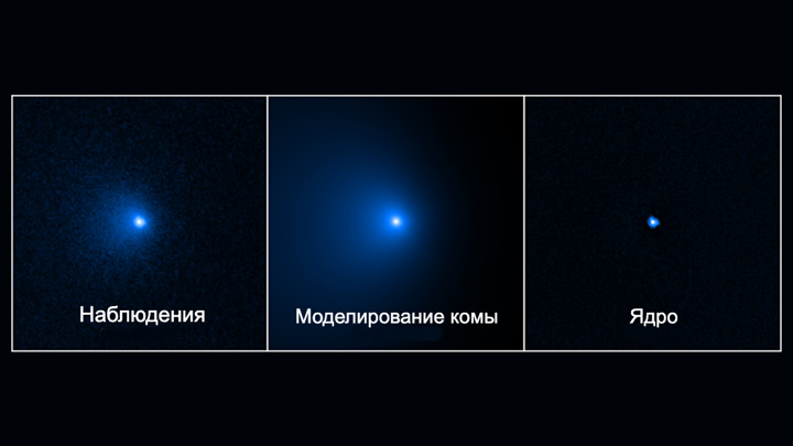 Астрономы провели математическое моделирование свечения комы, чтобы рассчитать размер ядра кометы. Перевод Вести.Ru.