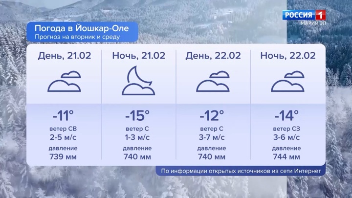 25 февраля 2023 года. Погода. Погода на завтра в Москве. Погода в Москве сегодня сейчас 2023. Погода на 21 февраля 2023 года.