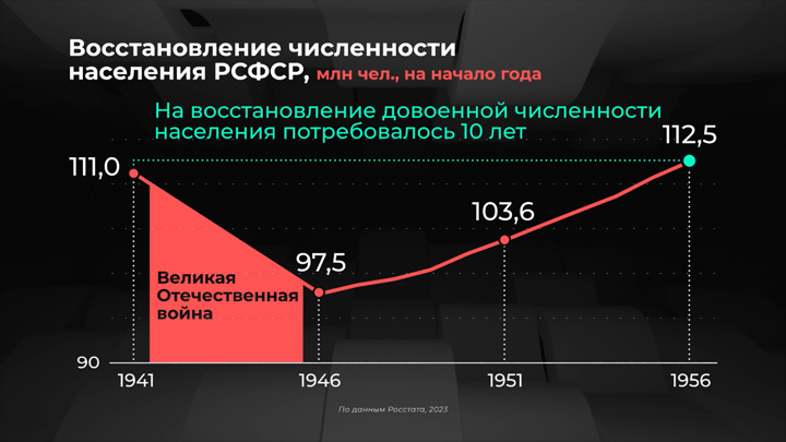 Население пятигорска на 2023 численность